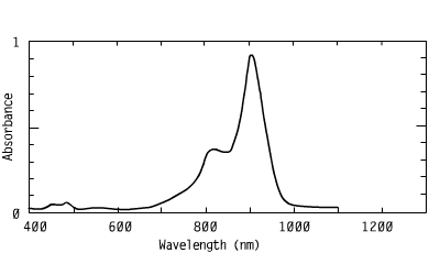 Spectrum of CO9202, 920nm cyanines coating nir coatings