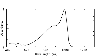 Spectrum of CO9932, 993nm cyanines coating nir coatings