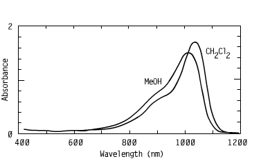 Spectrum of CO10102, 1010nm cyanines optical carriers fluorescent materials lasers