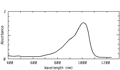 Spectrum of CO10122, 1012nm cyanines coating optical carriers