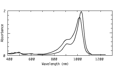 Spectrum of CO10182, 1018nm cyanines optical carriers fluorescent materials lasers