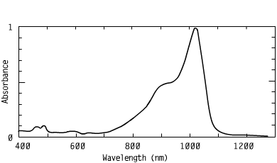 Spectrum of CO10202, 1020nm cyanines injection molding coating