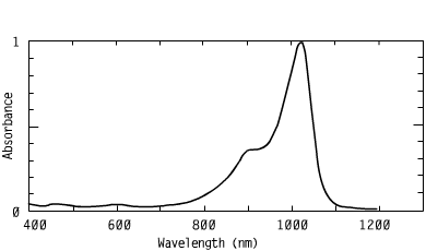 Spectrum of CO10232, 1023nm cyanines optical carriers fluorescent materials lasers