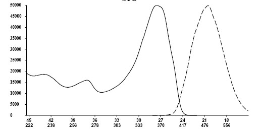 Spectrum of CO362591, 362nm thiodiazoles oled s security ink dyes