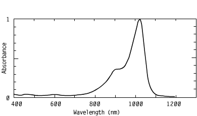 Spectrum of CO10272, 1027nm cyanines optical carriers fluorescent materials lasers