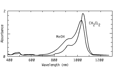 Spectrum of CO10422, 1042nm cyanines optical carriers fluorescent materials lasers