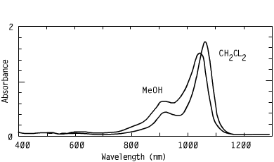 Spectrum of CO10482, 1048nm cyanines optical carriers fluorescent materials lasers