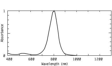 Spectrum of CO80241, 802nm metal dithiolenes injection molding laser welding of plastics