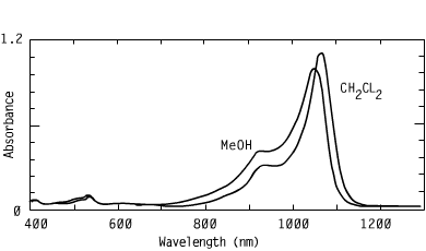 Spectrum of CO10502, 1050nm cyanines optical carriers fluorescent materials lasers