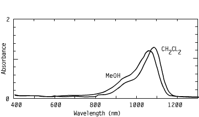 Spectrum of CO10662, 1066nm cyanines optical carriers fluorescent materials lasers