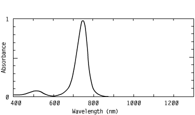 Spectrum of CO74041, 740nm metal dithiolenes injection molding laser welding of plastics