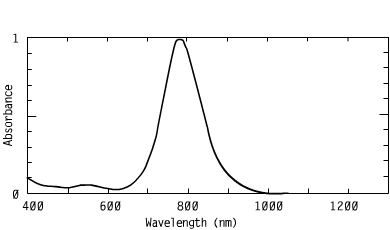 Spectrum of CO78342, 783nm metal dithiolenes injection molding coating