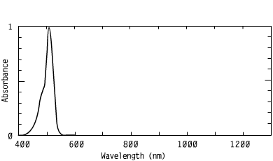 Spectrum of CO5152, 515nm cyanines injection molding coating