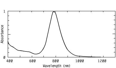 Spectrum of CO78742, 787nm metal dithiolenes coating nir coatings