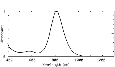 Spectrum of CO80942, 809nm metal dithiolenes injection molding laser welding of plastics