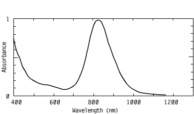 Spectrum of CO82742, 827nm metal dithiolenes injection molding coating