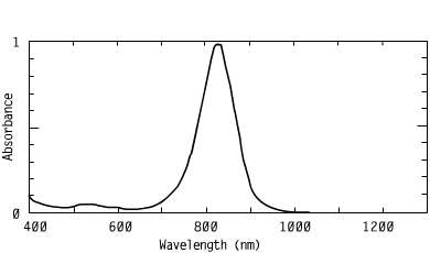 Spectrum of CO82841, 828nm metal dithiolenes injection molding laser welding of plastics