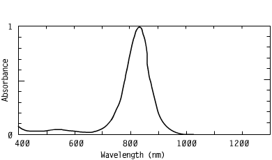 Spectrum of CO83541, 835nm metal dithiolenes injection molding laser welding of plastics