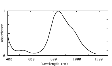 Spectrum of CO83642, 836nm metal dithiolenes injection molding coating