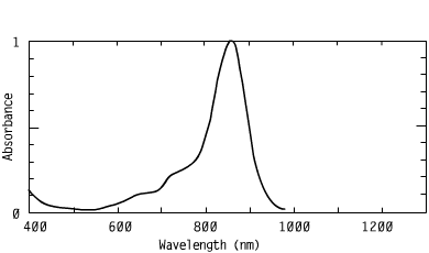 Spectrum of CO84842, 848nm metal dithiolenes coating nir coatings