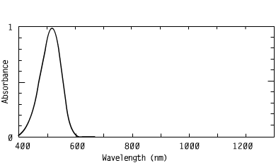 Spectrum of CO5202, 520nm cyanines injection molding coating