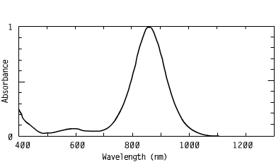 Spectrum of CO85642, 856nm metal dithiolenes injection molding laser welding of plastics