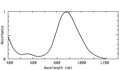 Spectrum of CO85942, 859nm metal dithiolenes injection molding coating