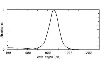 Spectrum of CO86041, 860nm metal dithiolenes injection molding laser welding of plastics