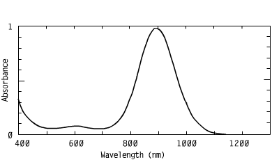 Spectrum of CO89242, 892nm metal dithiolenes injection molding coating