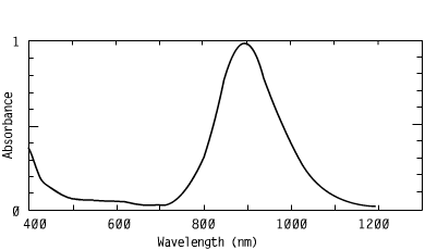 Spectrum of CO89542, 895nm metal dithiolenes coating nir coatings