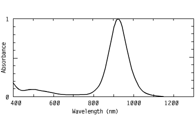 Spectrum of CO92043, 920nm metal dithiolenes injection molding laser welding of plastics