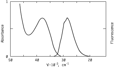 Spectrum of CO2645, 264nm thiazoles oled s optical carriers