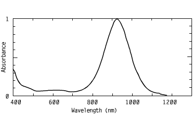 Spectrum of CO92542, 925nm metal dithiolenes injection molding laser welding of plastics