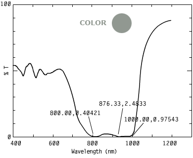 Spectrum of COSG110, 0nm n a security inks.676