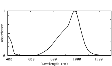 Spectrum of CO98911, 989nm triarylamines injection molding coating