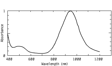 Spectrum of CO93342, 933nm metal dithiolenes coating nir coatings