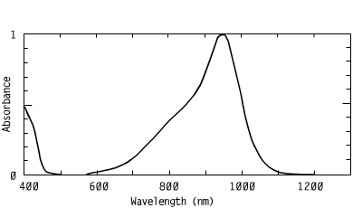 Spectrum of CO94611, 946nm triarylamines coating nir coatings