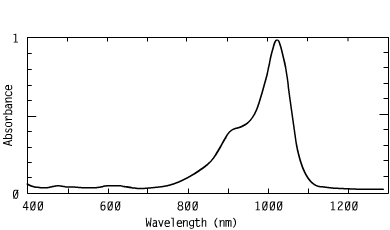 Spectrum of CO10312, 1031nm cyanines injection molding coating