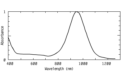 Spectrum of CO94842, 948nm metal dithiolenes injection molding laser welding of plastics