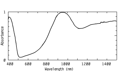 Spectrum of CO94931, 949nm tetraaryldiamines injection molding coating