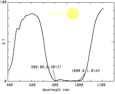 Spectrum of COPY114, 0nm n a security inks.720