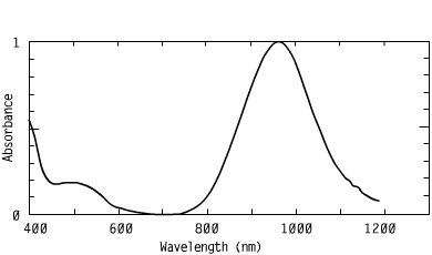 Spectrum of CO96042, 960nm metal dithiolenes coating nir coatings