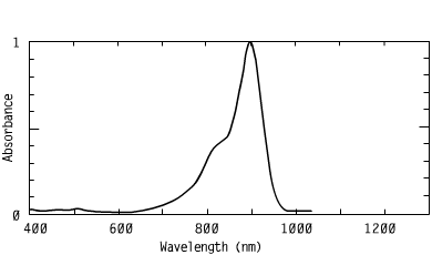 Spectrum of CO9072, 907nm cyanines injection molding coating