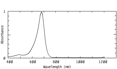 Spectrum of CO6782, 678nm cyanines coating nir visible luminophores