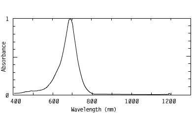 Spectrum of CO6822, 682nm cyanines injection molding coating