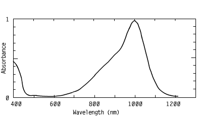 Spectrum of CO97811, 978nm triarylamines coating biomedical analysis