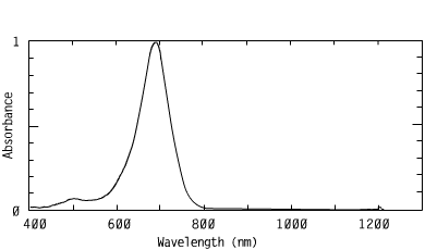 Spectrum of CO6922, 692nm cyanines injection molding coating