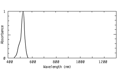 Spectrum of CO5273, 527nm rhodamines injection molding coating