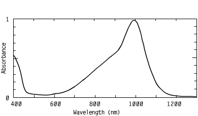 Spectrum of CO98811S, 988nm triarylamines coating nir coatings