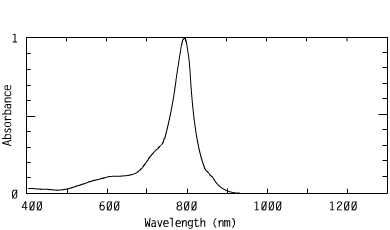 Spectrum of CO7922, 792nm cyanines coating biomedical analysis